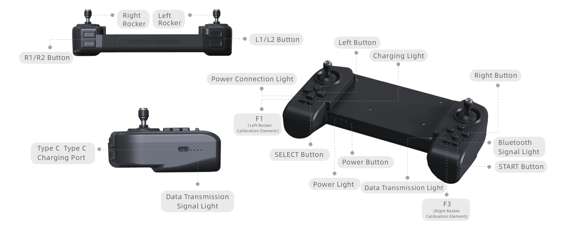 R3 Controller